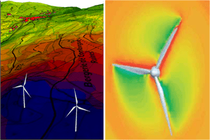 Amélioration des modèles de prédiction acoustique des parcs éoliens