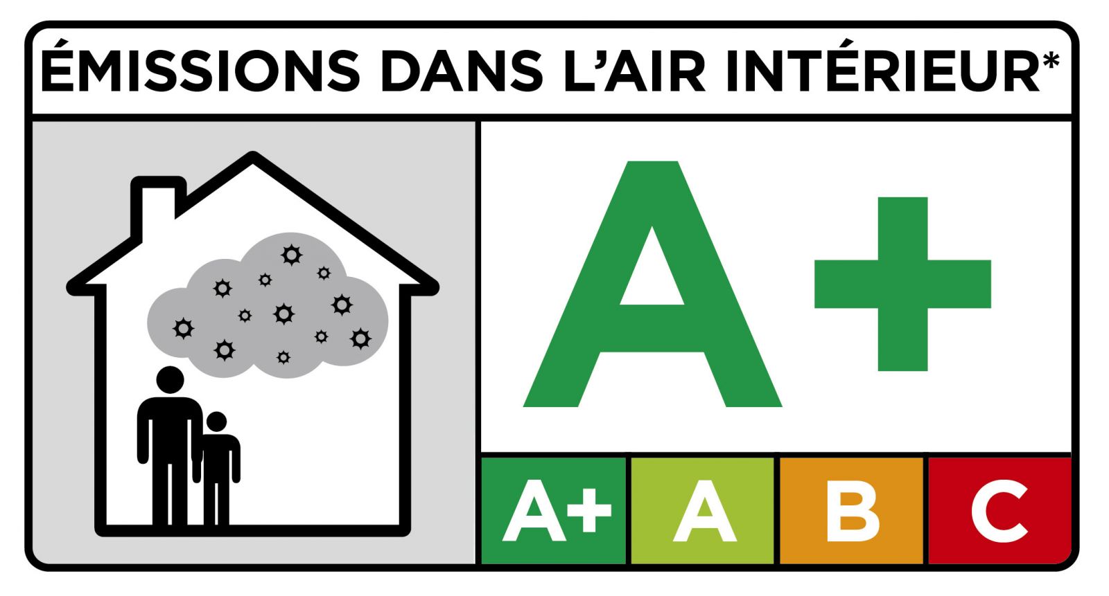 Qualité de l'Air Intérieur