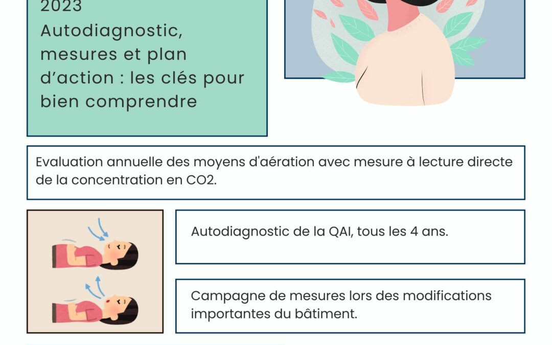 décret qualité de l'air intérieur erp