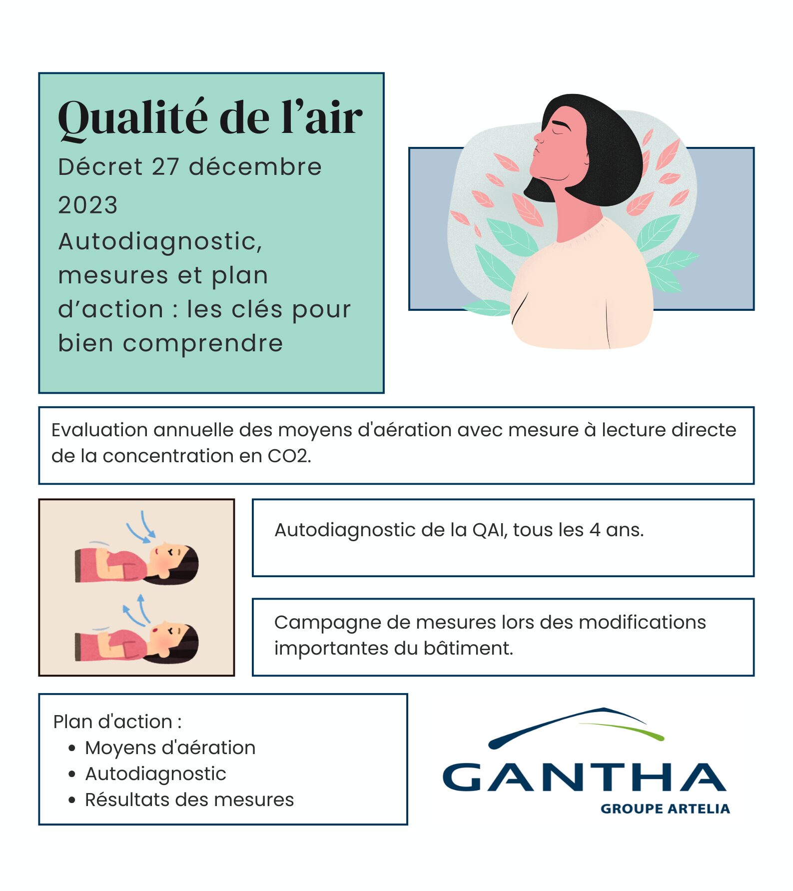 décret qualité de l'air intérieur erp