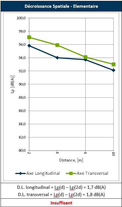 Mesure DL Vue 3D extérieure texturisée à l’aide de l’intelligence artificielle