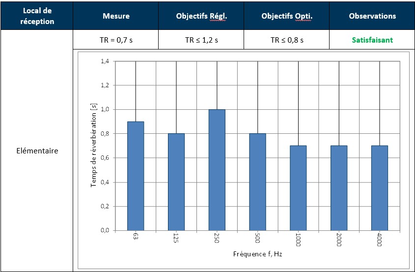 Mesure TR Vue des flux d’air intérieurs lié aux échanges thermique à l’intérieur des baies informatiques<br />