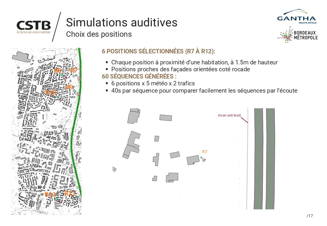Simualtions auditives Simulations auditives